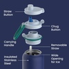 image:imageBentgo Flip 2in1 Straw amp Chug LeakProof Insulated Water Bottle 24 fl oz  Premium 188 Stainless SteelTripleLayer Vacuum Insulation 24Hour Cold BPA amp PFASFree Cafe Au LaitPrep Blue